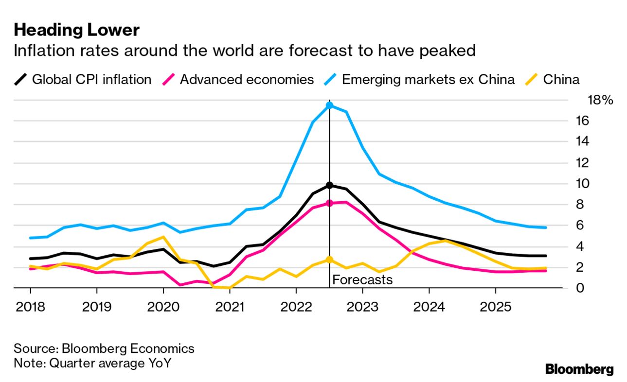 Global inflation and FX: What you need to know