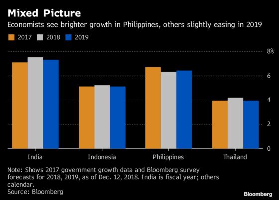 Buyer Beware: A Guide to Emerging Asia in 2019