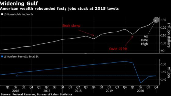 Biden Determined to Tax the Rich After Windfalls From Covid Crisis