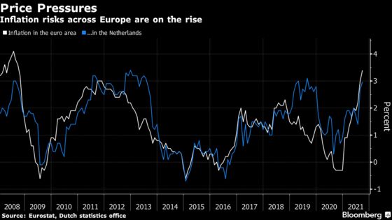 ECB’s Knot Urges Investors to Take Inflation Risks Seriously