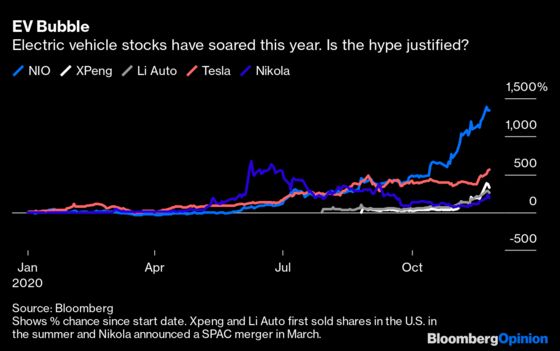 Electric Carmakers Are in a Stock Market Bubble