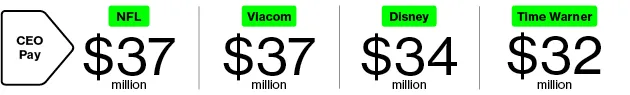 Does Roger Goodell Truly Deserve $74 Million?