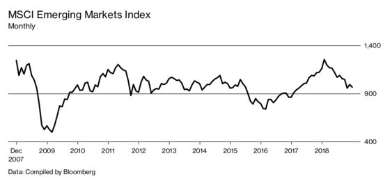 For Emerging Markets, China’s Shift to Consumer Goods Is a Blow