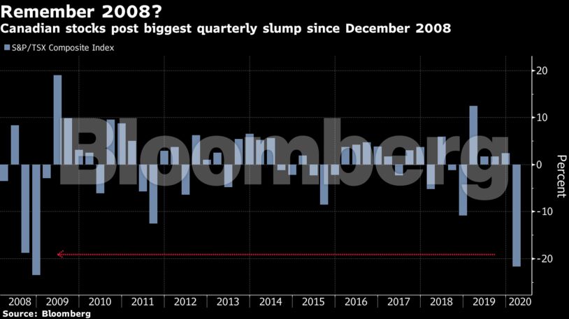 Canadian stocks post biggest quarterly slump since December 2008