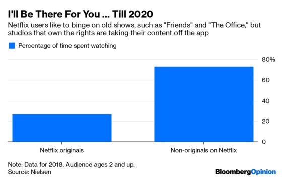 Netflix, Welcome to Ratings Hell
