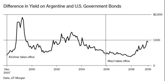 Argentina’s Macri and Kirchner Need to Face Each Other If They Hope to Win