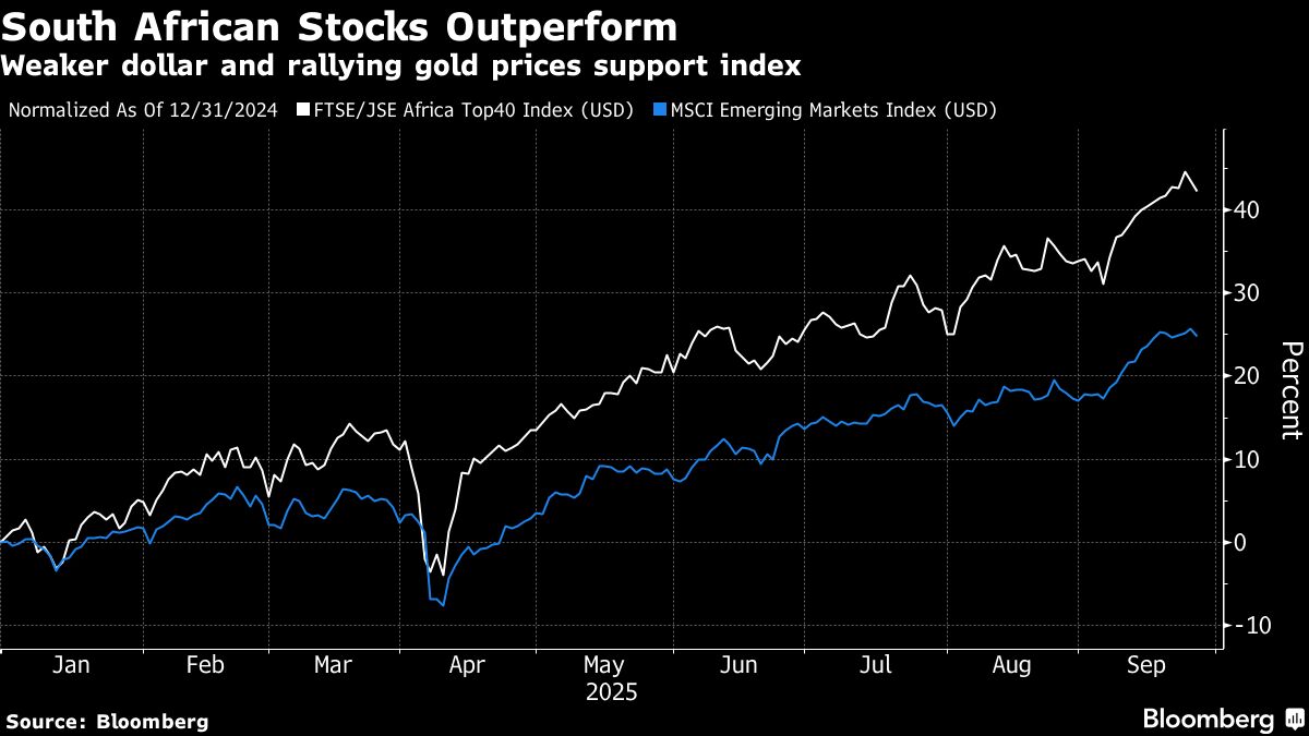 Goldman Says Mining Stocks to Help Drive South African Equities
