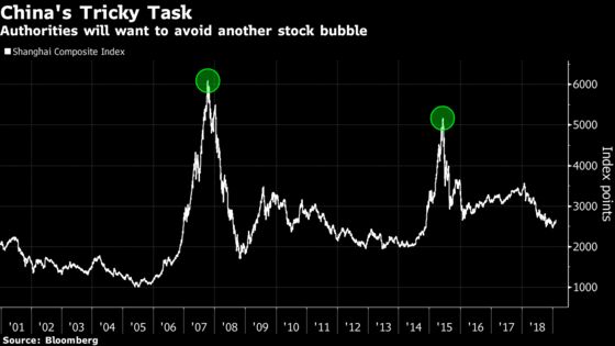 China’s High-Stakes Bid to Boost Stocks Risks Inflating Bubble