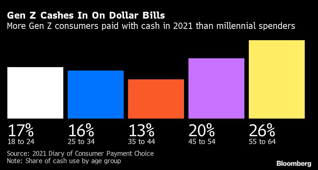 Cash stuffing catches on with Gen Z