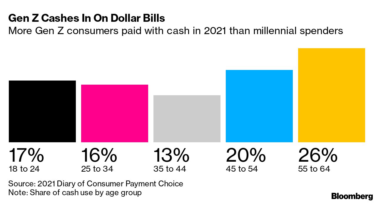 Cash stuffing catches on with Gen Z