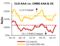 CMBS, IG Cheapened vs. CLOs Late Last Year