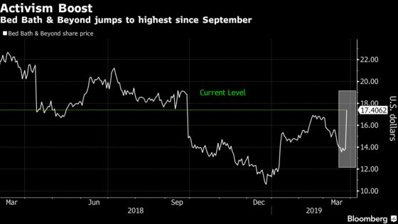 Bed Bath & Beyond Stock Surges Most Since 2000 on Activist Plans