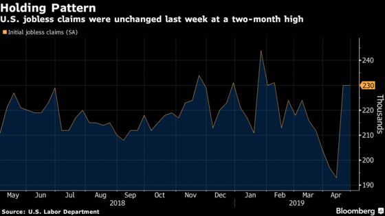 U.S. Jobless Claims Hold Steady, Bucking Forecasts for a Decline