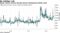 Equity volume remains elevated during Thanksgiving holiday week