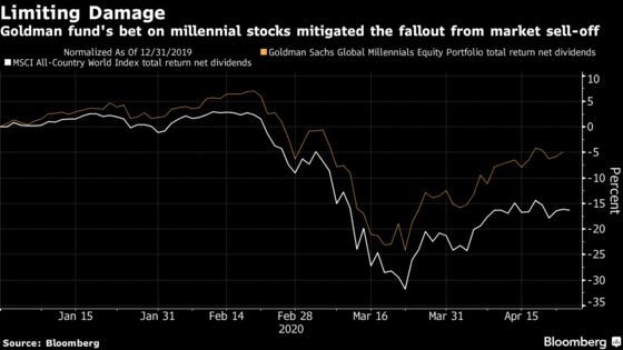 Goldman Sachs Fund Bets on Millennial Stocks to Navigate Turmoil