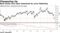 Bank stocks have been hammered by curve flattening