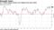 U.S. factory gauge remains near highest level since 2004