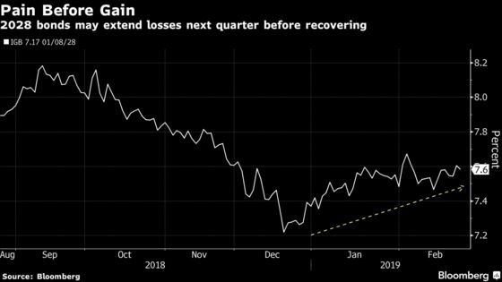 Indian Debt Rally May Arrive in the Second Half, Market Veteran Says