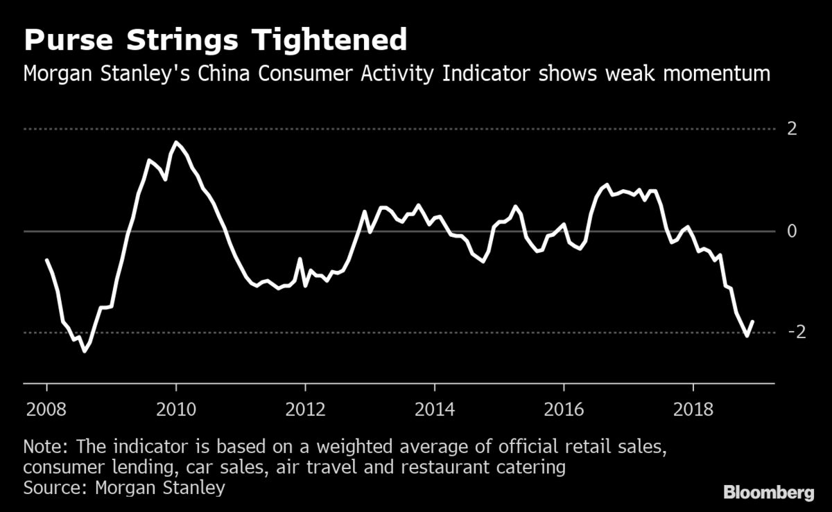 Brighter Days Could Be Ahead For Chinas Gloomy Consumers - 