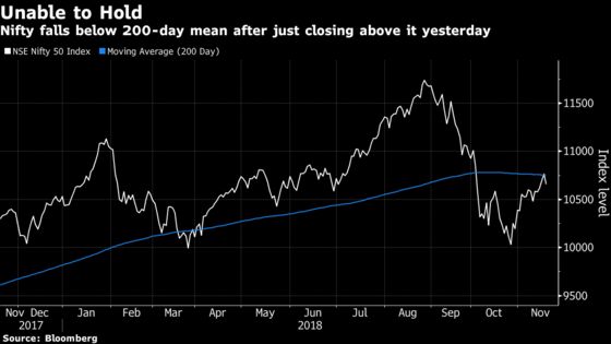 Pause in Indian Rally as Stocks Follow Global Counterparts Lower