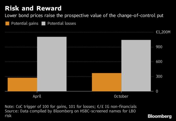 Trap In Store for Bond Investors Who Skipped the Small Print