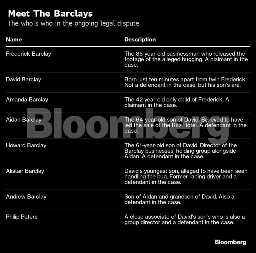 Meet The Barclays