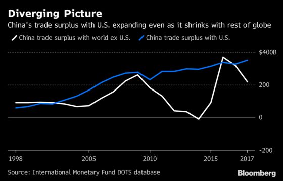 Here's How a Trade War Between the U.S. and China Could Get Ugly