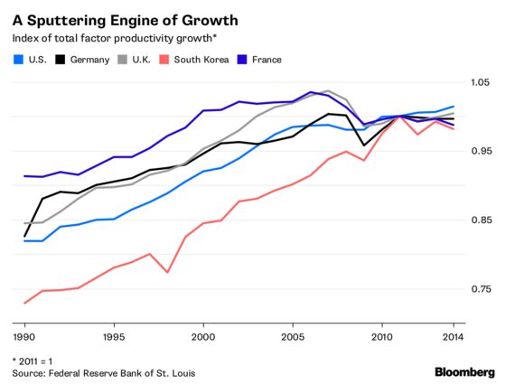 Maybe We Have the Economic-Growth Equation Backward