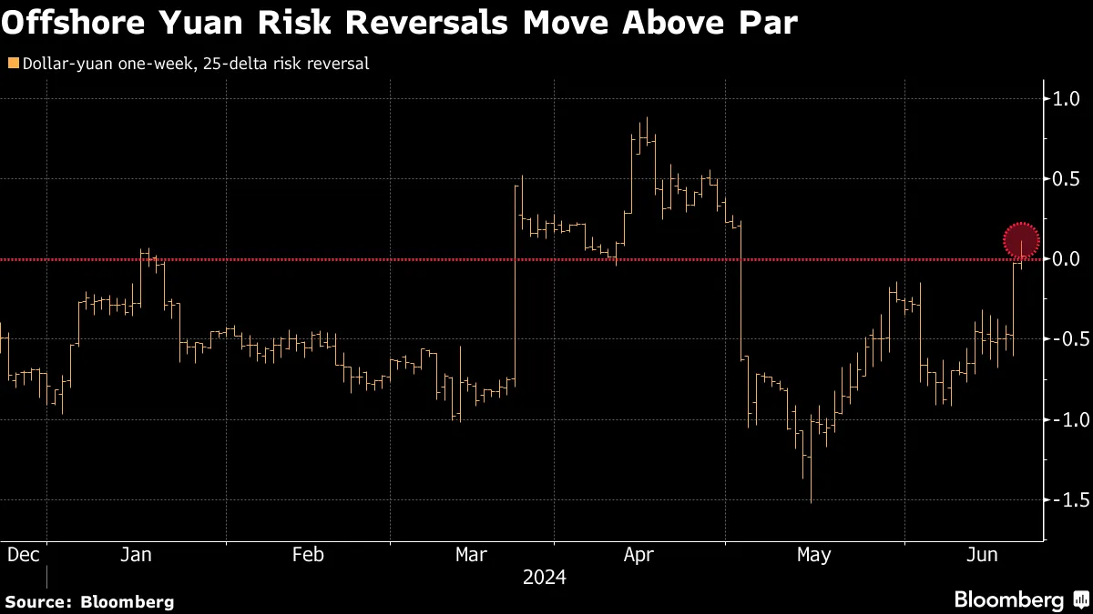 Options Market Signals Volatility on French Vote Likely to Last - Bloomberg