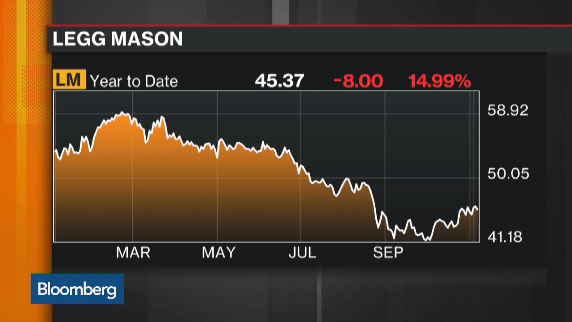 Watch Legg Mason CEO: We're Looking Forward to an Increase in Rates ...