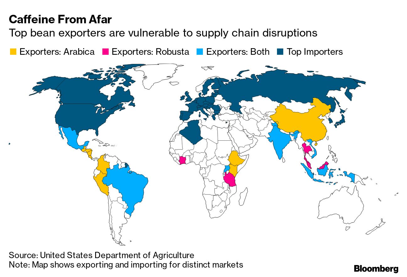 Low supply to push higher Conillon prices - Comunicaffe International