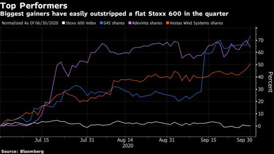 These Are the Big Third-Quarter Winners in European Stocks