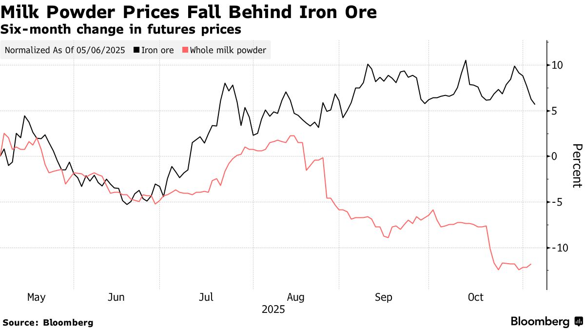 AUD/NZD: Australian Dollar Climbs to 12-Year High Versus Neighboring Kiwi -  Bloomberg