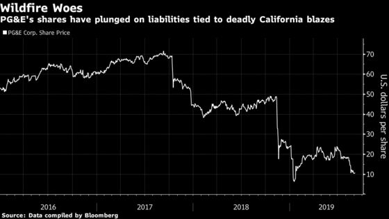 PG&E Seeks More Than $14 Billion in Equity for Restructuring