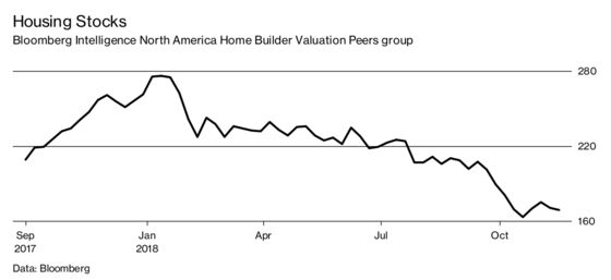 Free Vacations, $100,000 Discounts: Homebuilders Get Desperate