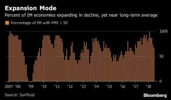 Templeton, BlackRock Say Now's the Time to Buy Emerging Markets