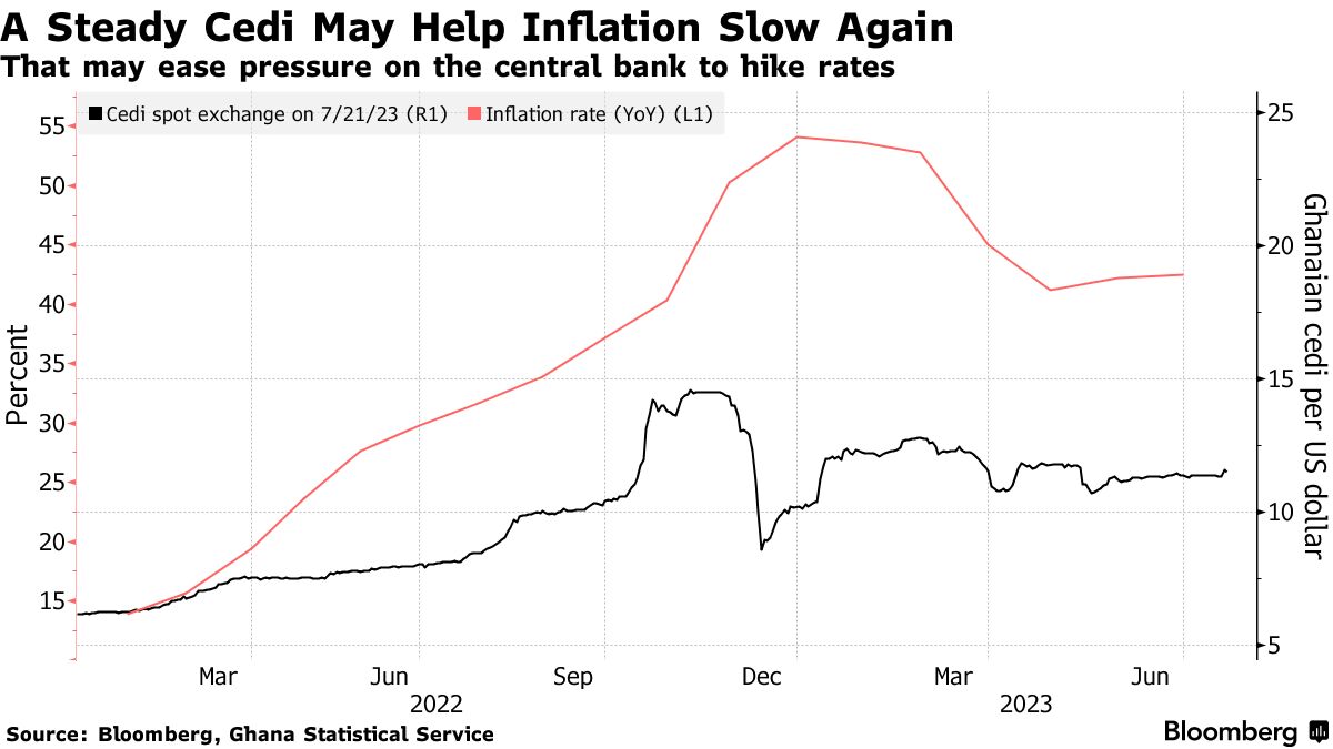 Key ingredient used in making 'shito' impacted by Ghana's rising inflation  – Report