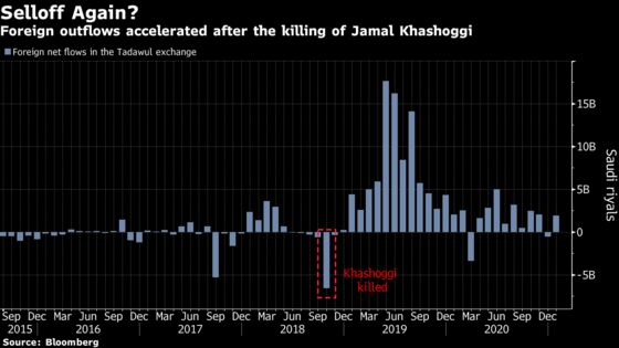 Saudi Shares Drop as U.S. Pins Khashoggi Murder on Crown Prince