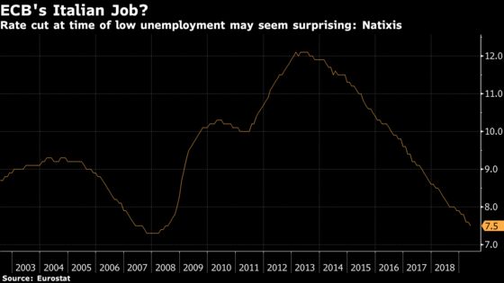 Draghi May Have Italy Risk on His Mind With Fresh Stimulus