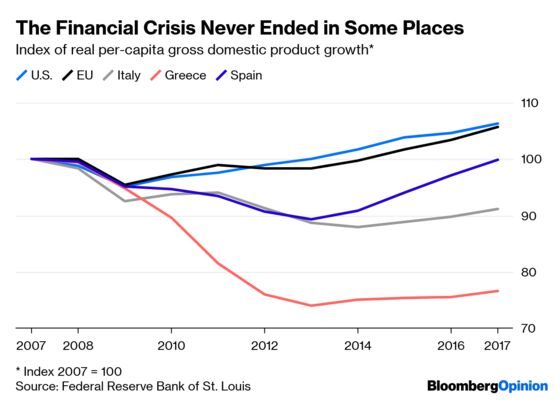 Maybe Europe Can’t Recover From the Financial Crisis