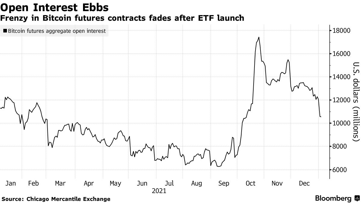 Bitcoin (BTC USD) Crypto Price Rut: Charts Explain Drop - Bloomberg