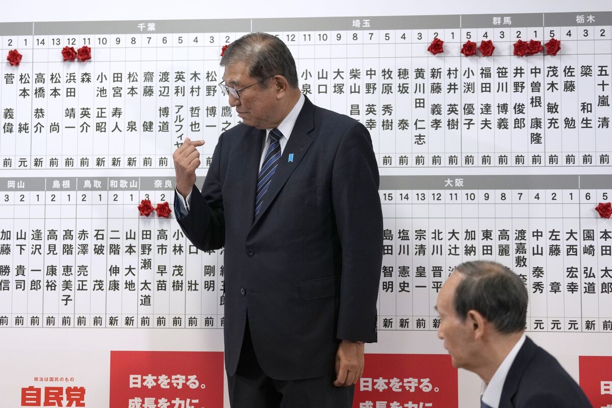 Latest Stock Market News and Analysis for Oct. 27 Bloomberg