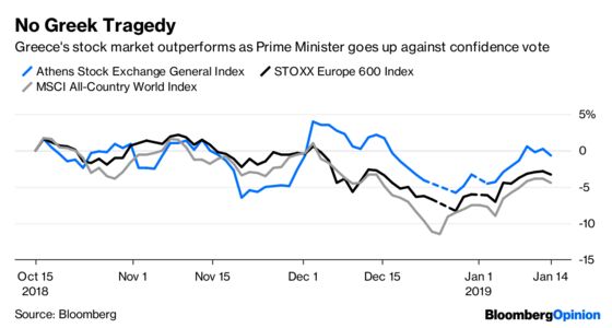 It Only Gets Harder From Here, Stock Bulls