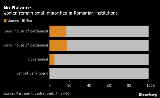 EU State With Smallest Gender Pay Gap Is Still Run by Men