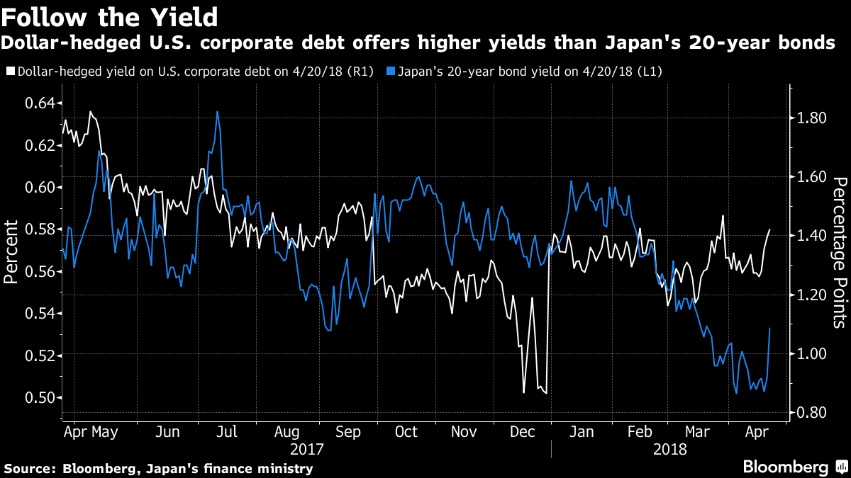 Блумберг курсы валют. Курс доллара Блумберг. Секреты доллара. Bloomberg USD Gel.