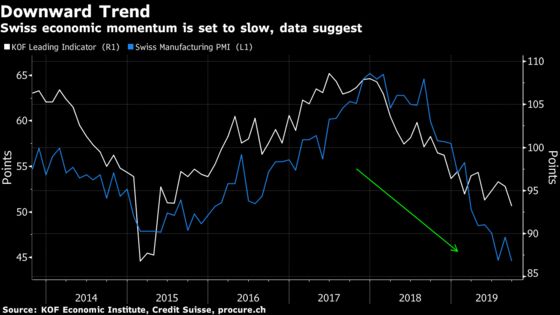 Woes of Global Economy Hit Bottom Line of Switzerland’s Industry