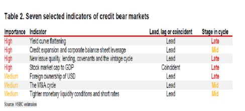 HSBC