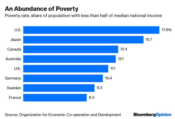 Stop Blaming America’s Poor for Their Poverty