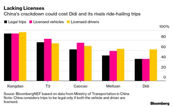 Mobility’s Regulatory Reckoning