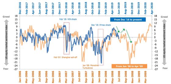 One Quant Sees Lehman Omens in Sell-Off That Many Have Dismissed